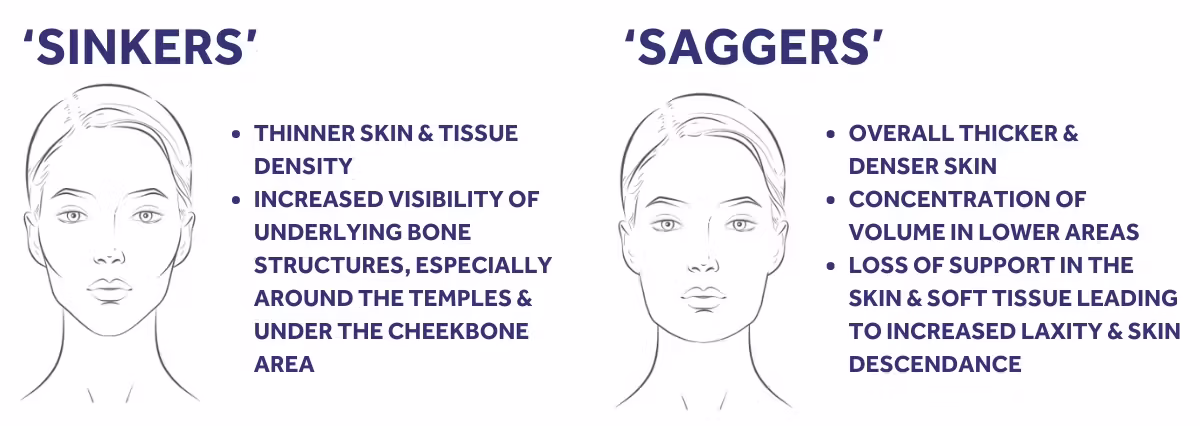 structura key patient features